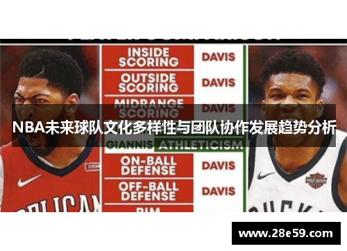 NBA未来球队文化多样性与团队协作发展趋势分析