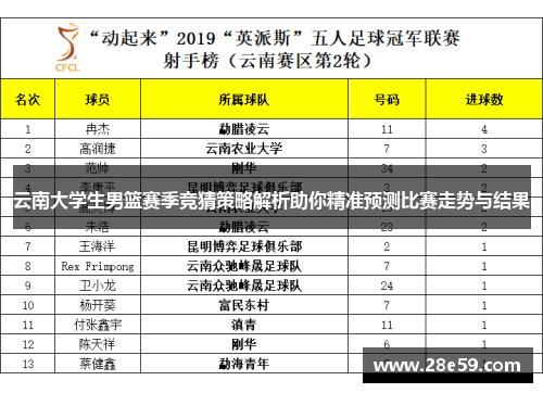 云南大学生男篮赛季竞猜策略解析助你精准预测比赛走势与结果