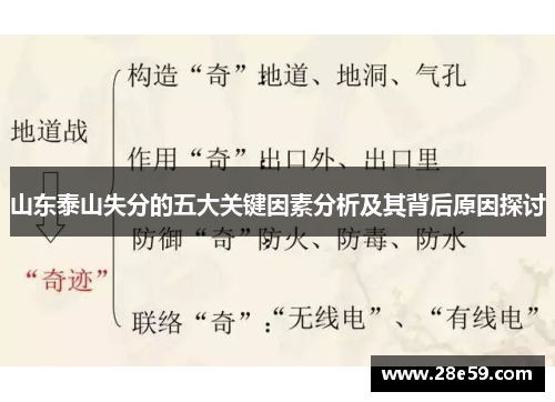 山东泰山失分的五大关键因素分析及其背后原因探讨