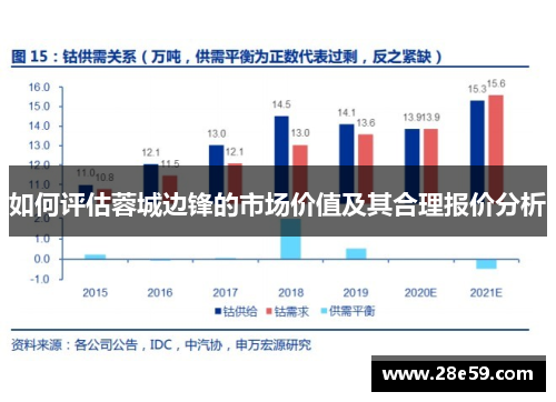 如何评估蓉城边锋的市场价值及其合理报价分析