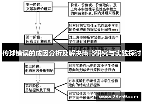 传球错误的成因分析及解决策略研究与实践探讨