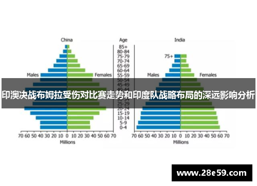 印澳决战布姆拉受伤对比赛走势和印度队战略布局的深远影响分析