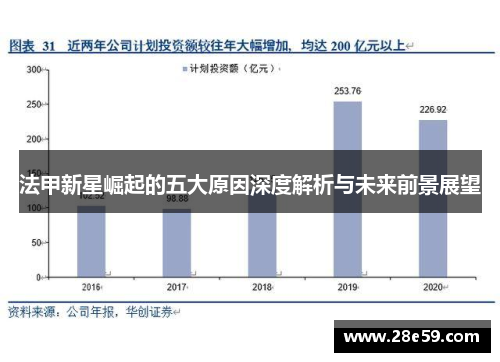 法甲新星崛起的五大原因深度解析与未来前景展望