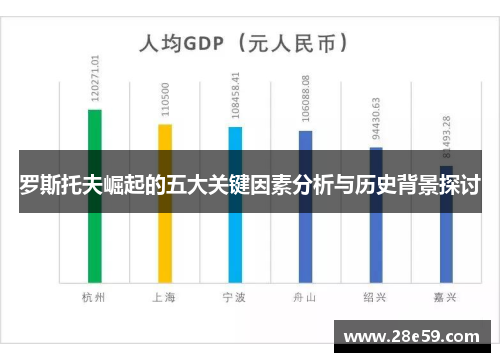 罗斯托夫崛起的五大关键因素分析与历史背景探讨